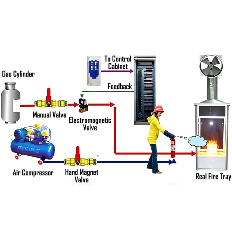 Realistic Fire Source System